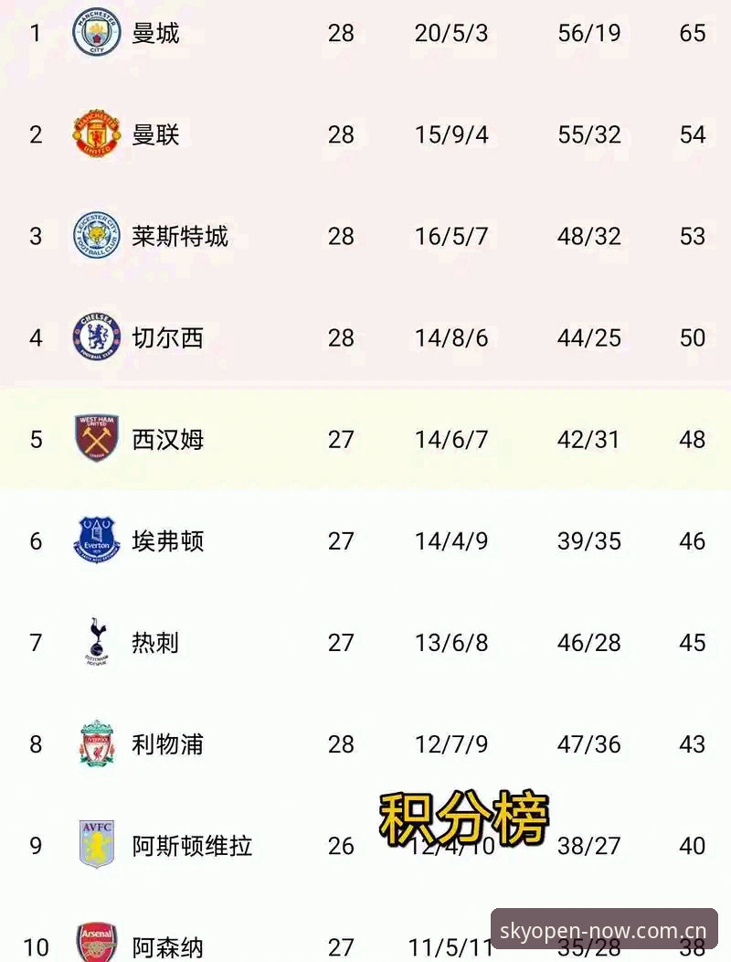 英超赛前分析随手就打开必备，但你真的用对了吗？